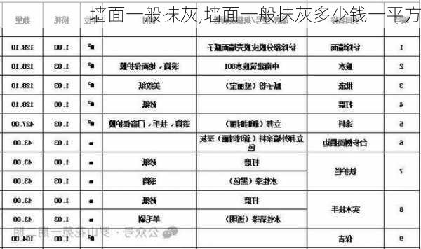 墙面一般抹灰,墙面一般抹灰多少钱一平方-第1张图片-求稳装修网