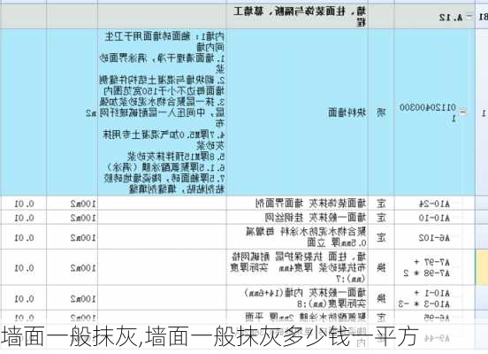 墙面一般抹灰,墙面一般抹灰多少钱一平方-第2张图片-求稳装修网