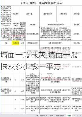 墙面一般抹灰,墙面一般抹灰多少钱一平方-第3张图片-求稳装修网