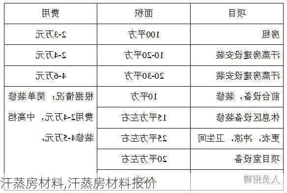 汗蒸房材料,汗蒸房材料报价-第1张图片-求稳装修网