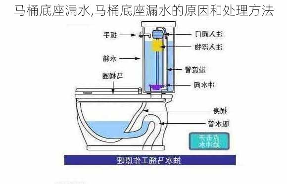 马桶底座漏水,马桶底座漏水的原因和处理方法-第1张图片-求稳装修网