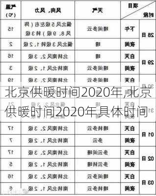 北京供暖时间2020年,北京供暖时间2020年具体时间-第1张图片-求稳装修网