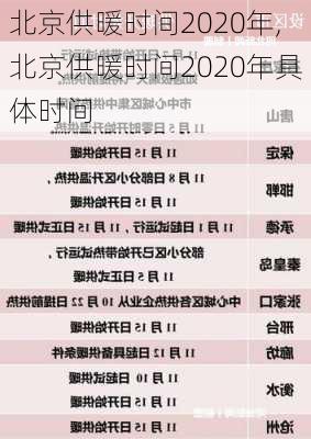 北京供暖时间2020年,北京供暖时间2020年具体时间-第2张图片-求稳装修网