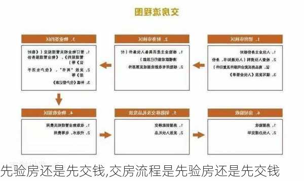 先验房还是先交钱,交房流程是先验房还是先交钱-第1张图片-求稳装修网