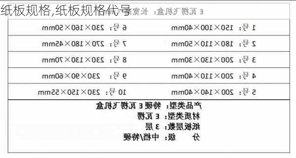 纸板规格,纸板规格代号-第1张图片-求稳装修网