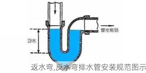 返水弯,反水弯排水管安装规范图示-第1张图片-求稳装修网