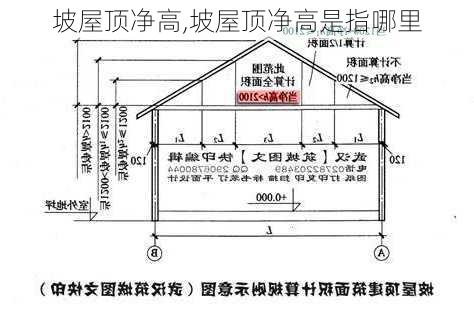 坡屋顶净高,坡屋顶净高是指哪里-第2张图片-求稳装修网