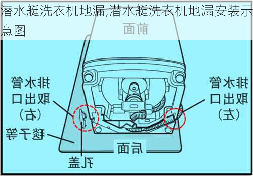 潜水艇洗衣机地漏,潜水艇洗衣机地漏安装示意图-第2张图片-求稳装修网