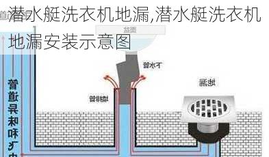 潜水艇洗衣机地漏,潜水艇洗衣机地漏安装示意图-第3张图片-求稳装修网