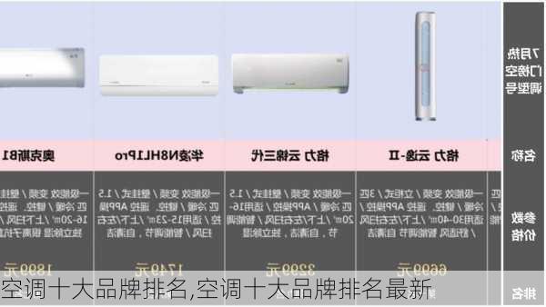 空调十大品牌排名,空调十大品牌排名最新-第1张图片-求稳装修网