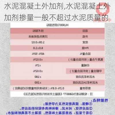 水泥混凝土外加剂,水泥混凝土外加剂掺量一般不超过水泥质量的-第2张图片-求稳装修网