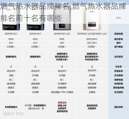 燃气热水器品牌排名,燃气热水器品牌排名前十名有哪些-第2张图片-求稳装修网