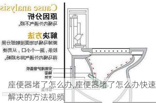 座便器堵了怎么办,座便器堵了怎么办快速解决的方法视频-第3张图片-求稳装修网