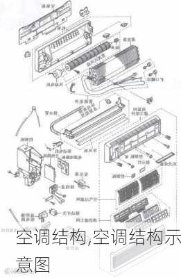 空调结构,空调结构示意图