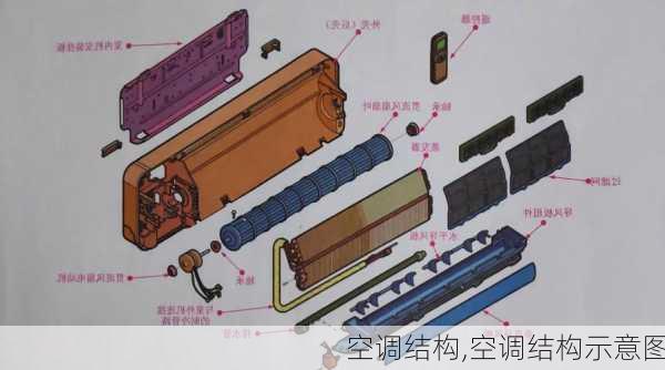 空调结构,空调结构示意图-第3张图片-求稳装修网