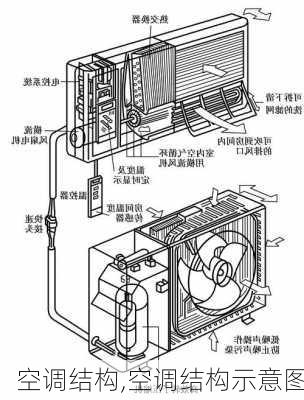 空调结构,空调结构示意图-第2张图片-求稳装修网