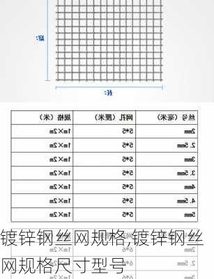 镀锌钢丝网规格,镀锌钢丝网规格尺寸型号-第3张图片-求稳装修网