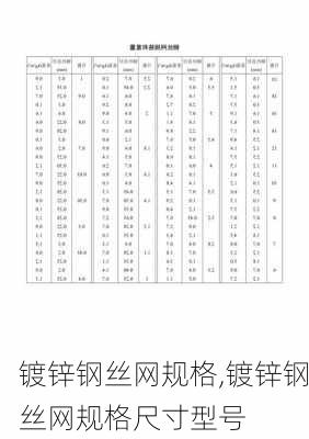 镀锌钢丝网规格,镀锌钢丝网规格尺寸型号-第2张图片-求稳装修网