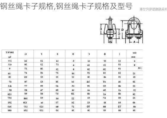 钢丝绳卡子规格,钢丝绳卡子规格及型号-第2张图片-求稳装修网