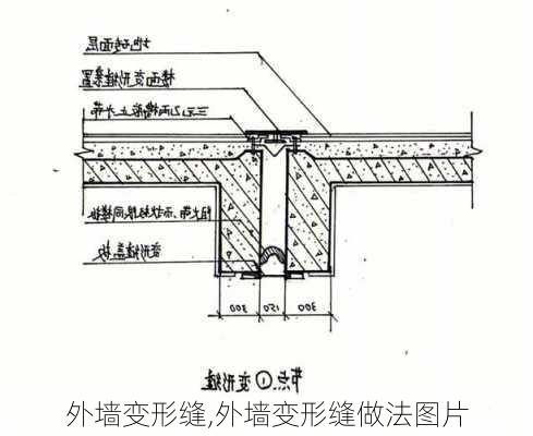 外墙变形缝,外墙变形缝做法图片-第3张图片-求稳装修网