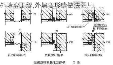 外墙变形缝,外墙变形缝做法图片-第1张图片-求稳装修网