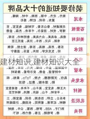 建材知识,建材知识大全-第2张图片-求稳装修网