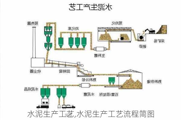 水泥生产工艺,水泥生产工艺流程简图-第2张图片-求稳装修网