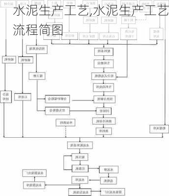 水泥生产工艺,水泥生产工艺流程简图-第3张图片-求稳装修网