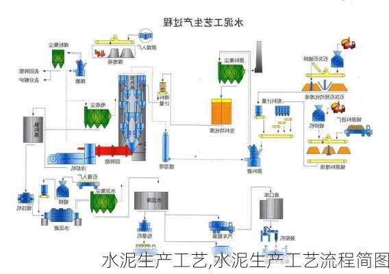 水泥生产工艺,水泥生产工艺流程简图