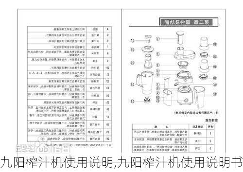 九阳榨汁机使用说明,九阳榨汁机使用说明书-第3张图片-求稳装修网