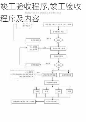 竣工验收程序,竣工验收程序及内容-第1张图片-求稳装修网