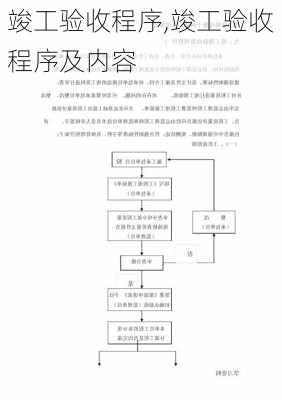 竣工验收程序,竣工验收程序及内容-第2张图片-求稳装修网