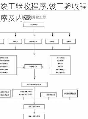 竣工验收程序,竣工验收程序及内容-第3张图片-求稳装修网