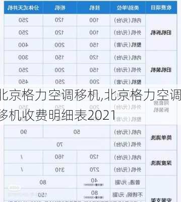 北京格力空调移机,北京格力空调移机收费明细表2021-第1张图片-求稳装修网