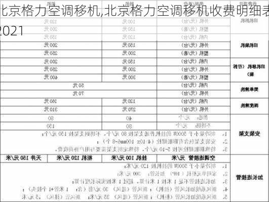 北京格力空调移机,北京格力空调移机收费明细表2021-第2张图片-求稳装修网