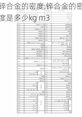 锌合金的密度,锌合金的密度是多少kg m3-第2张图片-求稳装修网