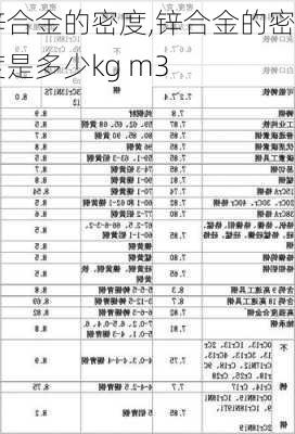 锌合金的密度,锌合金的密度是多少kg m3-第3张图片-求稳装修网