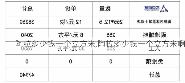 陶粒多少钱一个立方米,陶粒多少钱一个立方米啊-第3张图片-求稳装修网