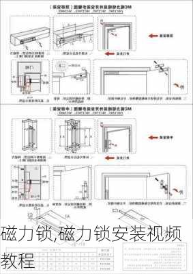 磁力锁,磁力锁安装视频教程-第2张图片-求稳装修网