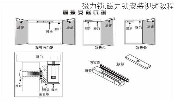 磁力锁,磁力锁安装视频教程-第3张图片-求稳装修网