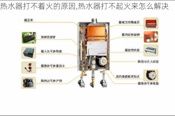 热水器打不着火的原因,热水器打不起火来怎么解决-第2张图片-求稳装修网