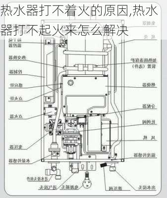 热水器打不着火的原因,热水器打不起火来怎么解决-第3张图片-求稳装修网