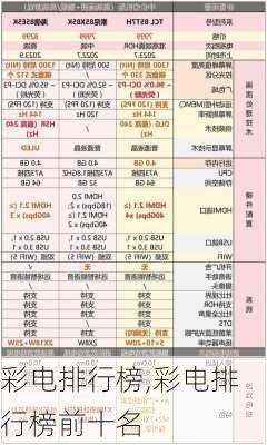 彩电排行榜,彩电排行榜前十名-第3张图片-求稳装修网