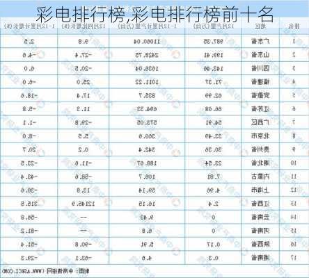 彩电排行榜,彩电排行榜前十名