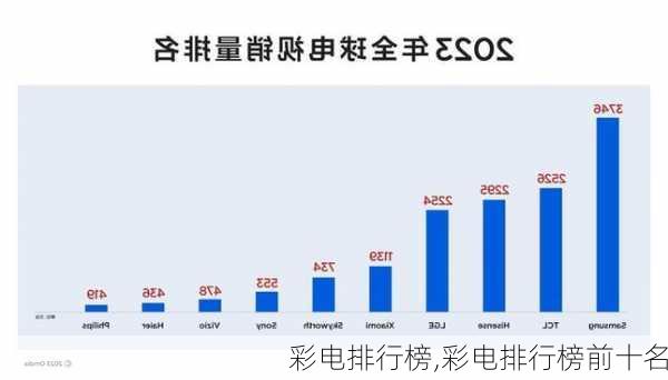 彩电排行榜,彩电排行榜前十名-第2张图片-求稳装修网