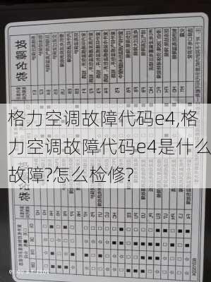 格力空调故障代码e4,格力空调故障代码e4是什么故障?怎么检修?