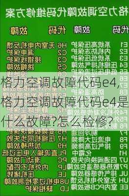 格力空调故障代码e4,格力空调故障代码e4是什么故障?怎么检修?-第3张图片-求稳装修网