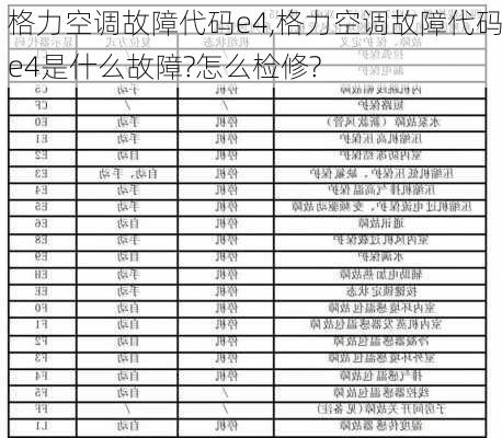 格力空调故障代码e4,格力空调故障代码e4是什么故障?怎么检修?-第2张图片-求稳装修网