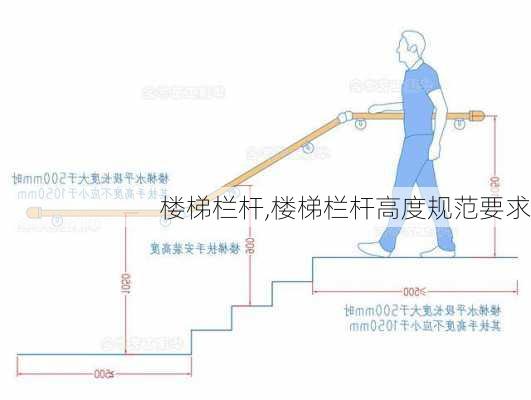 楼梯栏杆,楼梯栏杆高度规范要求-第3张图片-求稳装修网