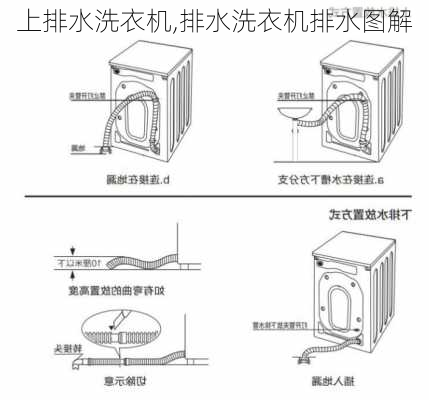 上排水洗衣机,排水洗衣机排水图解-第3张图片-求稳装修网